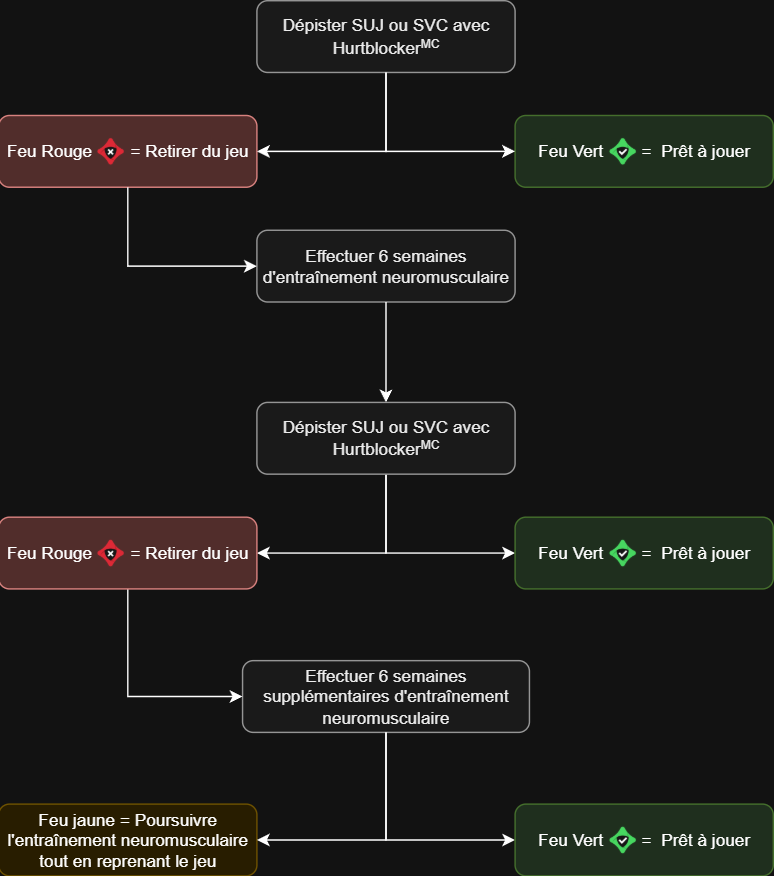 Help Flowchart